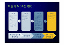 [다국적기업론] Arcelor Mittal 아르셀로미탈의 M&A 전략-18