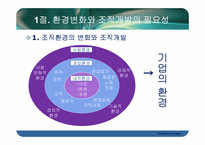 [조직행동론] 조직개발-4