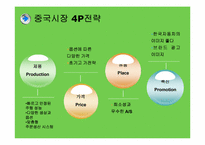 [국제마케팅] 어울림모터스 스피라 중국, 두바이 시장진출전략-13