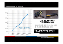[마케팅전략] KICA 헤어아이롱 -마케팅 성공사례 분석-4