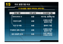 [조직행동론] 의사결정-19