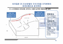 [조직변화와 관리] 조선호텔 의 구조조정-12