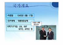 [국제기업환경론] 인도네시아-4