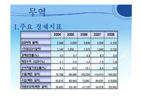 [국제기업환경론] 인도네시아-11