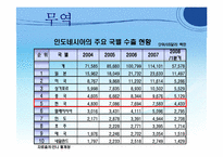 [국제기업환경론] 인도네시아-12