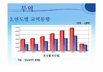 [국제기업환경론] 인도네시아-15