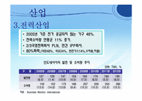 [국제기업환경론] 인도네시아-19