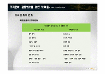 [조직문화] 국민은행 M&A 주택은행 갈등과 해결방안-14