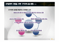 [조직문화] 국민은행 M&A 주택은행 갈등과 해결방안-20