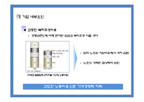 미국 자동차산업의 위기와 향후 전망-13