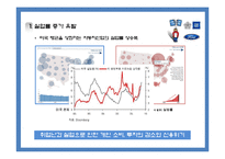 미국 자동차산업의 위기와 향후 전망-17