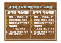 [조직행동론] 학습이론-16