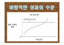[조직행동론] 학습이론-19