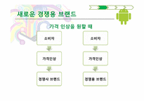 [마케팅] 소매업체 브랜드(PB, Private Brand)의 새로운 매력-16