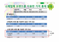[마케팅] 소매업체 브랜드(PB, Private Brand)의 새로운 매력-17