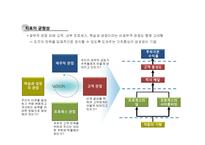 포스코 POSCO의 BSC 도입사례-8