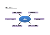 포스코 POSCO의 BSC 도입사례-10