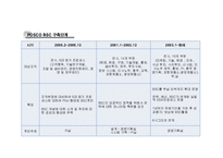 포스코 POSCO의 BSC 도입사례-14