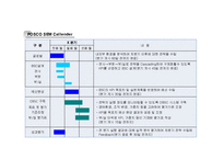 포스코 POSCO의 BSC 도입사례-18