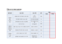 포스코 POSCO의 BSC 도입사례-20