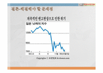 도요타자동차의 리더들이 발휘한 리더십-9