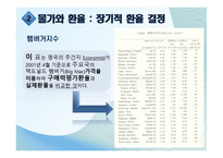 환율결정이론 레포트-10