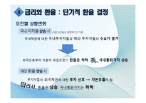 환율결정이론 레포트-12