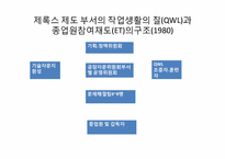 [조직행동] 제록스사의 경영혁신과 노사관계 혁신 성공 사례-10