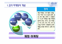 감각 마케팅과 부동산-3