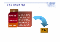 감각 마케팅과 부동산-4