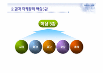 감각 마케팅과 부동산-5