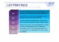 감각 마케팅과 부동산-6