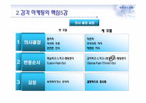 감각 마케팅과 부동산-7