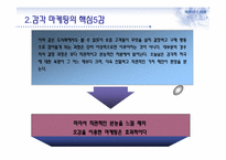 감각 마케팅과 부동산-8