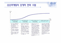 CEO 마케팅과 부동산-5