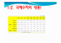 국제수지의 이해-7