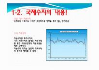 국제수지의 이해-11
