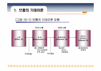 [조직행동론] 제10장 동기부여의 과정이론-7