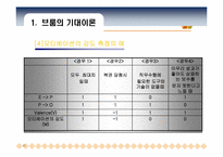 [조직행동론] 제10장 동기부여의 과정이론-11