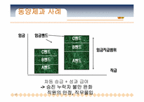 [조직행동론] 제10장 동기부여의 과정이론-17