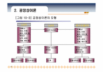 [조직행동론] 제10장 동기부여의 과정이론-19