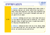 관계마케팅과 부동산-14