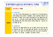 관계마케팅과 부동산-19