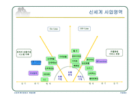 신세계 윤리경영과 개발방향-7