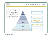 신세계 윤리경영과 개발방향-10