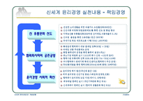 신세계 윤리경영과 개발방향-13