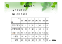 [국제마케팅] 현대자동차 인도법인 STP전략-5