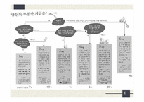 [한국경제론] 부동산 계급사회-4