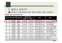 [한국경제론] 부동산 계급사회-7
