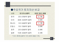 [한국경제론] 부동산 계급사회-8
